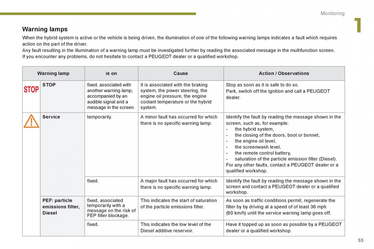 Peugeot 3008 Hybrid owners manual / page 57