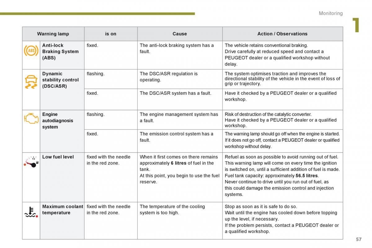 Peugeot 3008 Hybrid owners manual / page 59