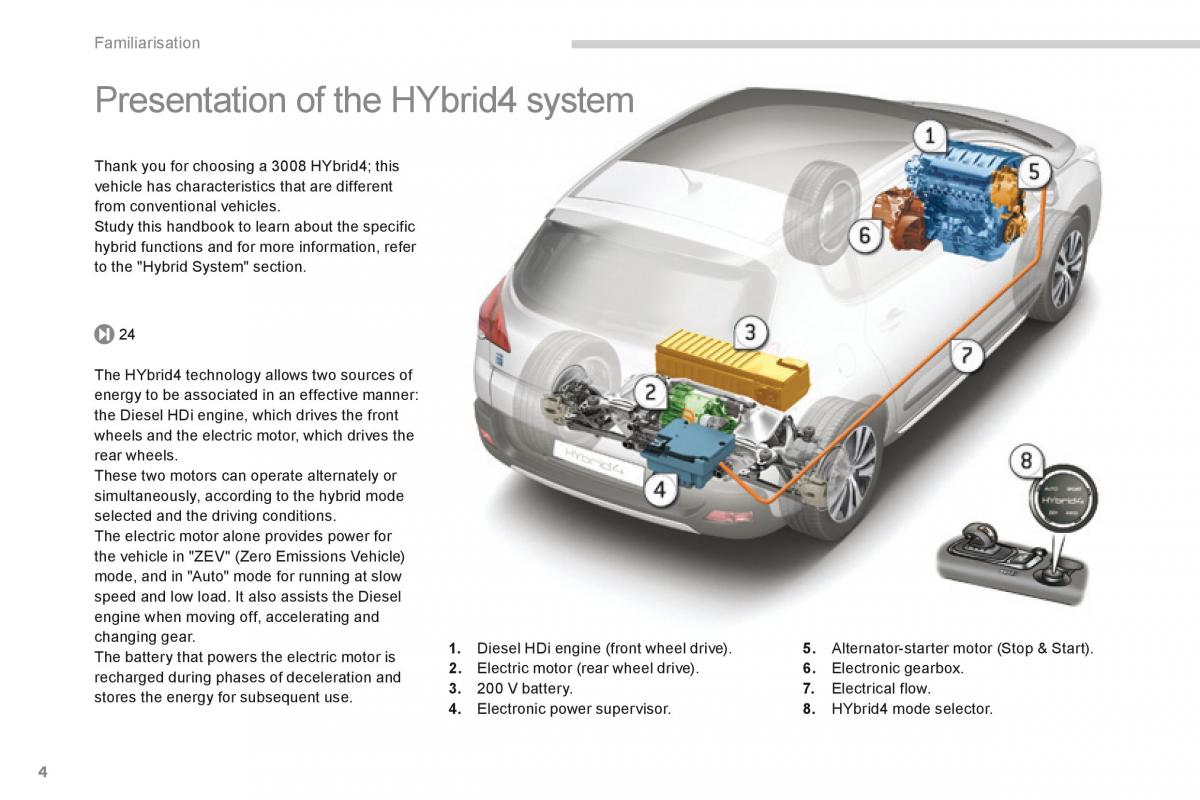 Peugeot 3008 Hybrid owners manual / page 6