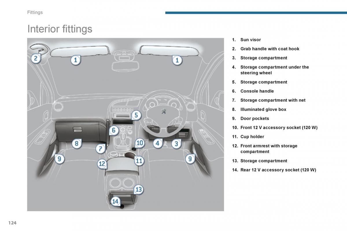manual  Peugeot 3008 Hybrid owners manual / page 126