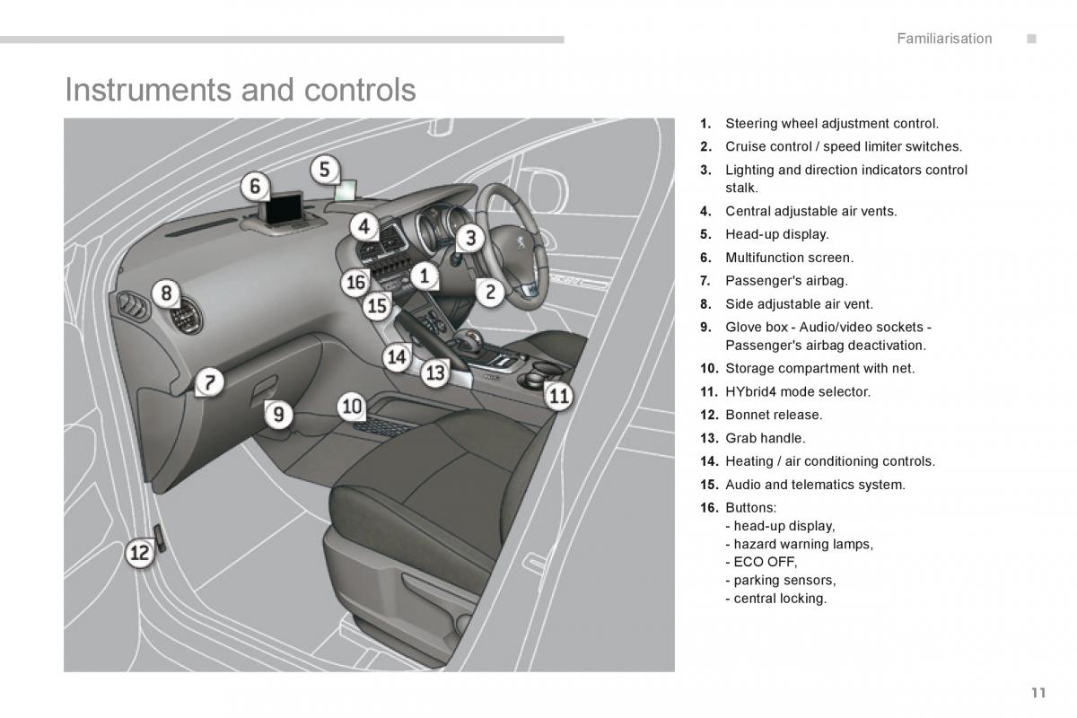Peugeot 3008 Hybrid owners manual / page 13