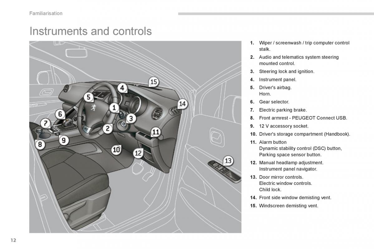 Peugeot 3008 Hybrid owners manual / page 14