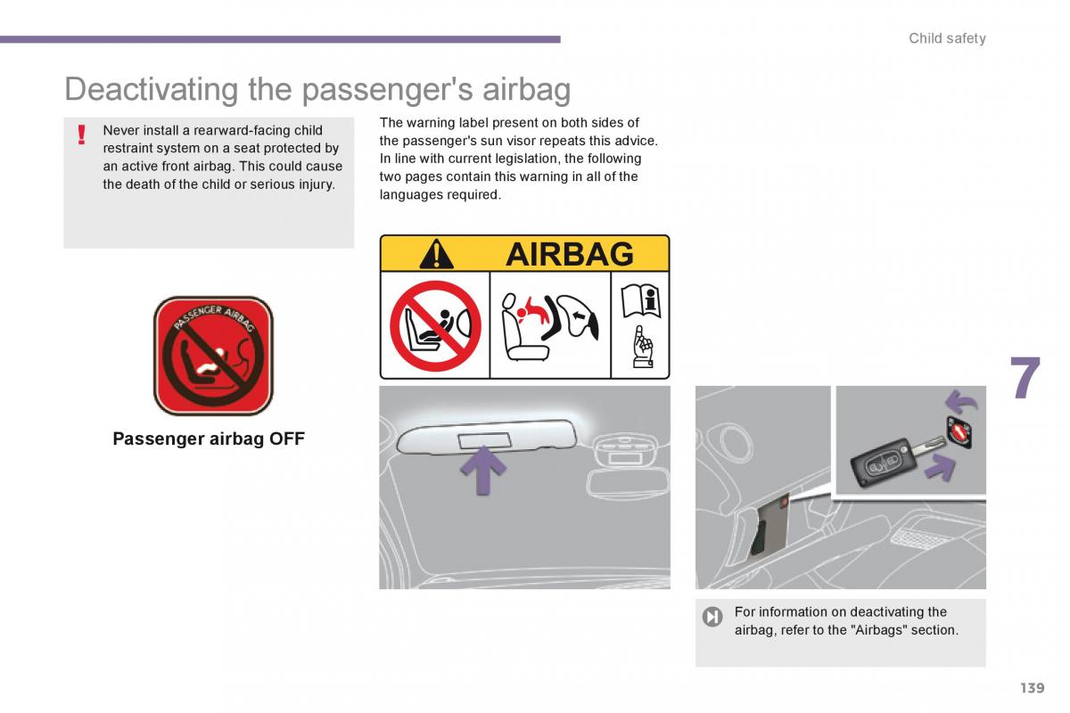 manual  Peugeot 3008 Hybrid owners manual / page 141