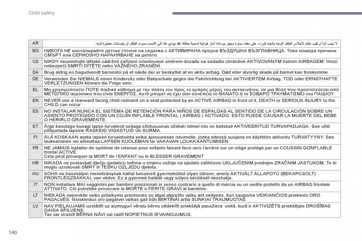 manual  Peugeot 3008 Hybrid owners manual / page 142