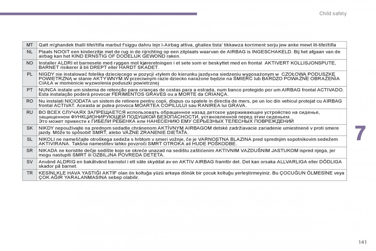 manual  Peugeot 3008 Hybrid owners manual / page 143