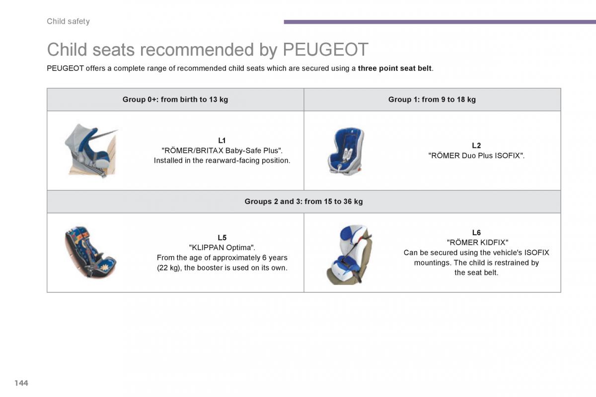 manual  Peugeot 3008 Hybrid owners manual / page 146