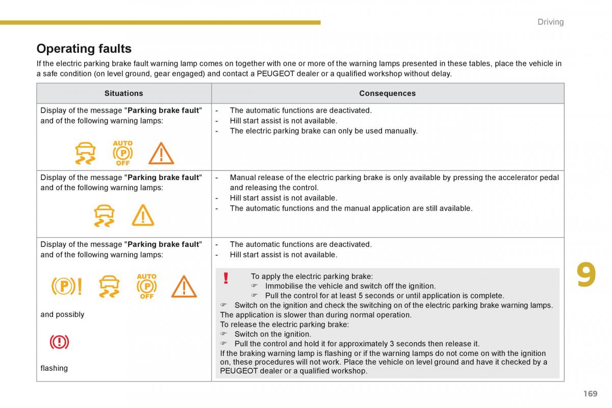 manual  Peugeot 3008 Hybrid owners manual / page 171