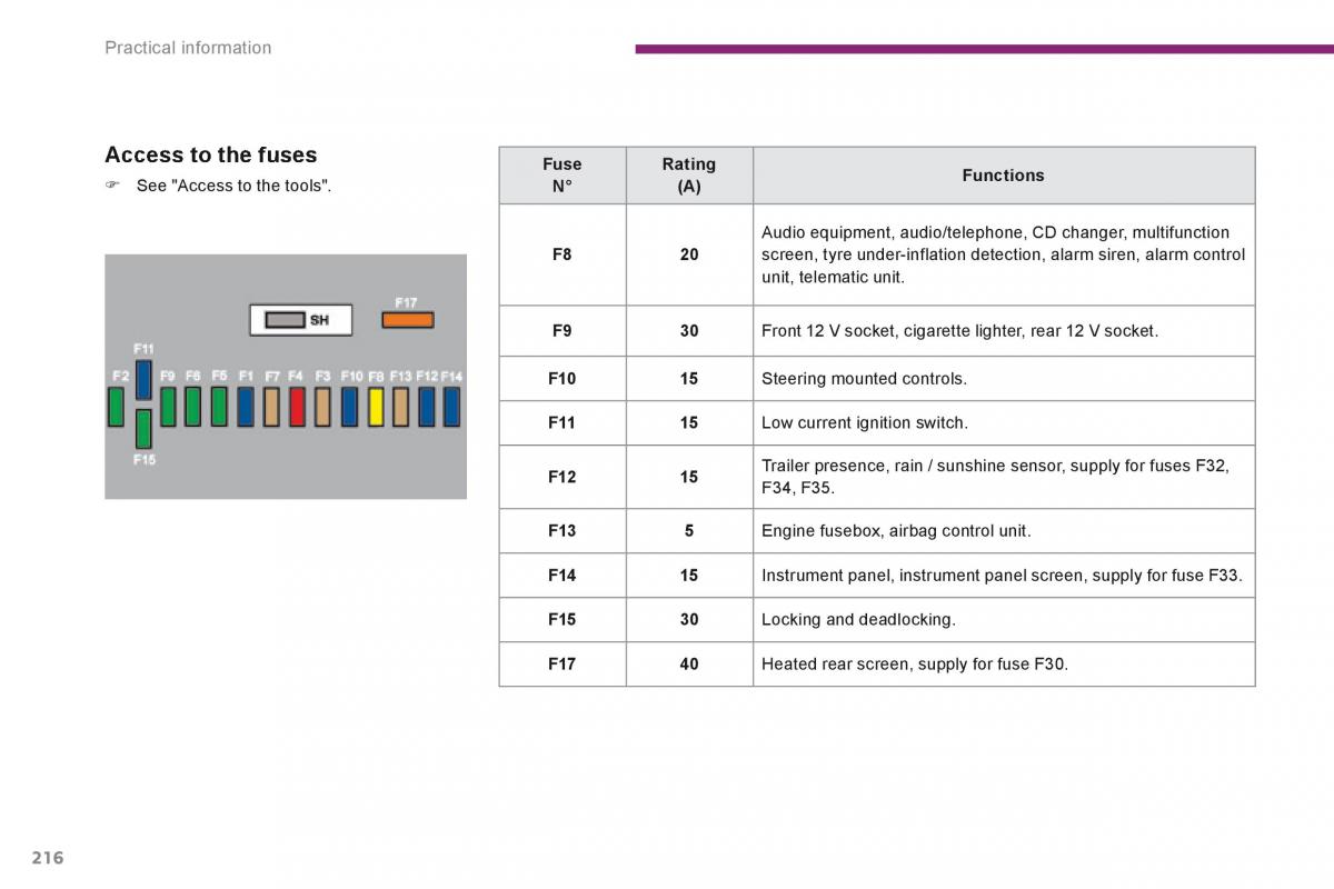 manual  Peugeot 3008 Hybrid owners manual / page 218