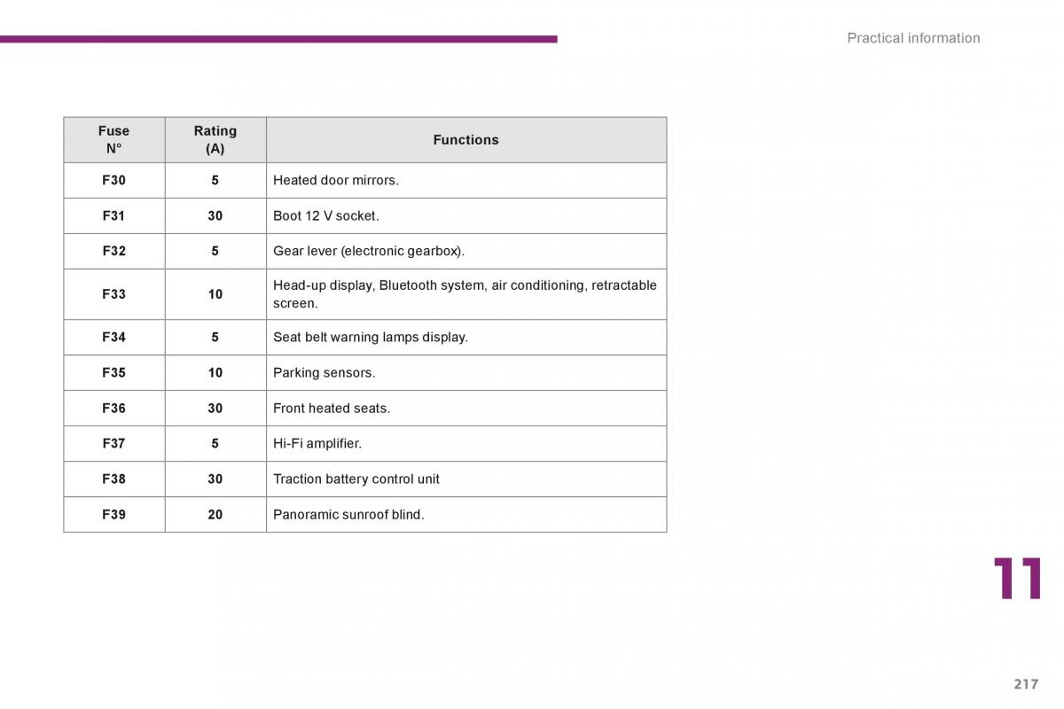 manual  Peugeot 3008 Hybrid owners manual / page 219