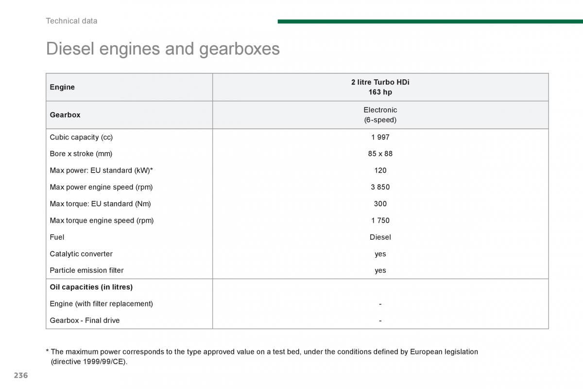 manual  Peugeot 3008 Hybrid owners manual / page 238