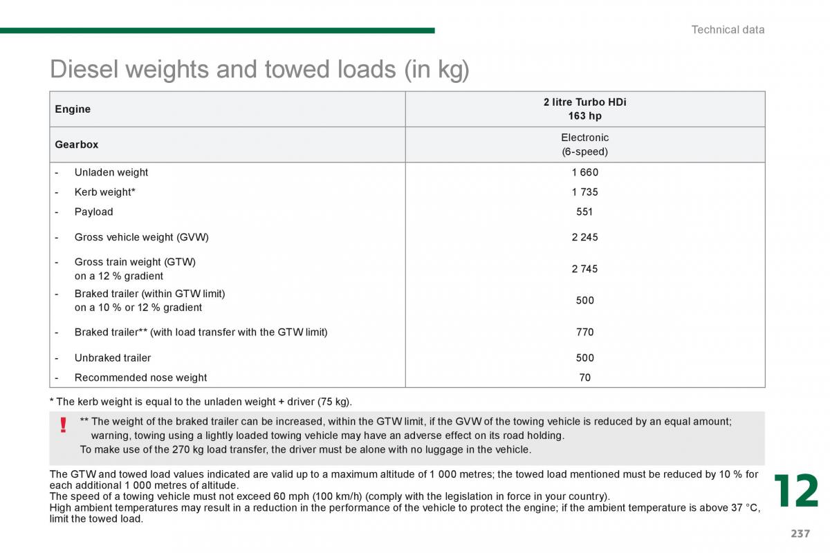 manual  Peugeot 3008 Hybrid owners manual / page 239