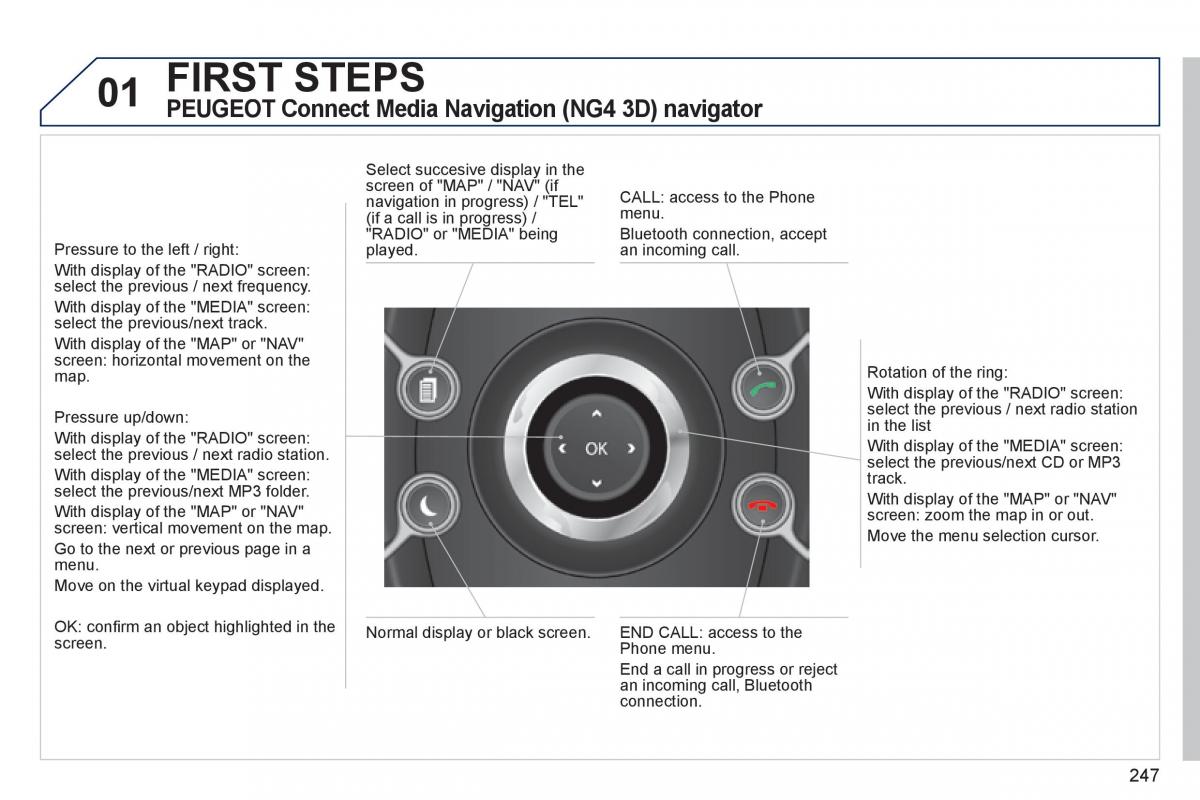 manual  Peugeot 3008 Hybrid owners manual / page 249