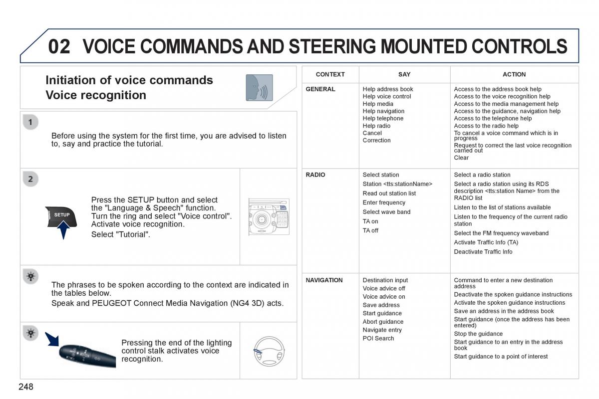 manual  Peugeot 3008 Hybrid owners manual / page 250