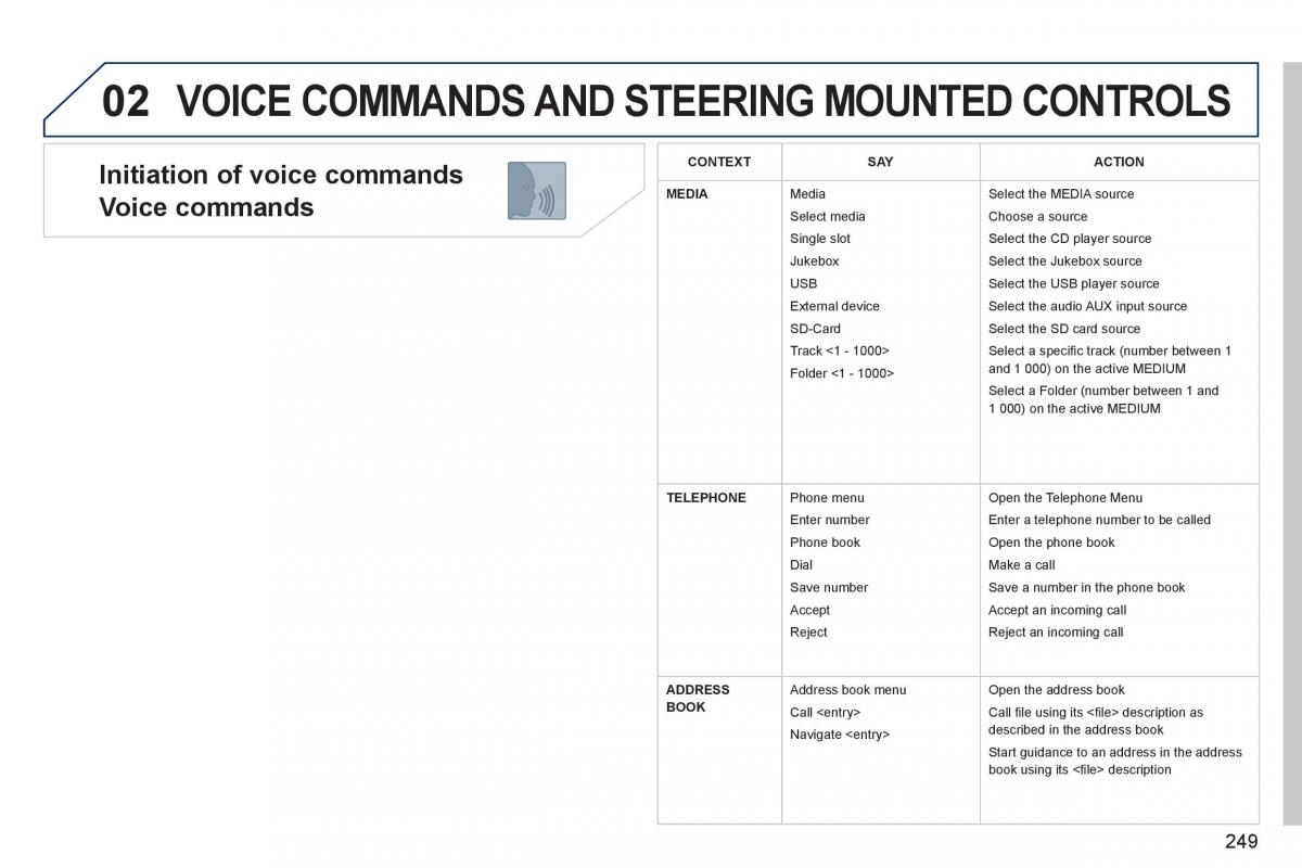 manual  Peugeot 3008 Hybrid owners manual / page 251