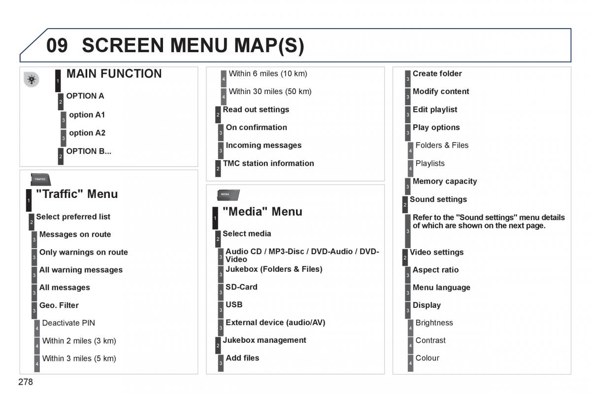 manual  Peugeot 3008 Hybrid owners manual / page 280
