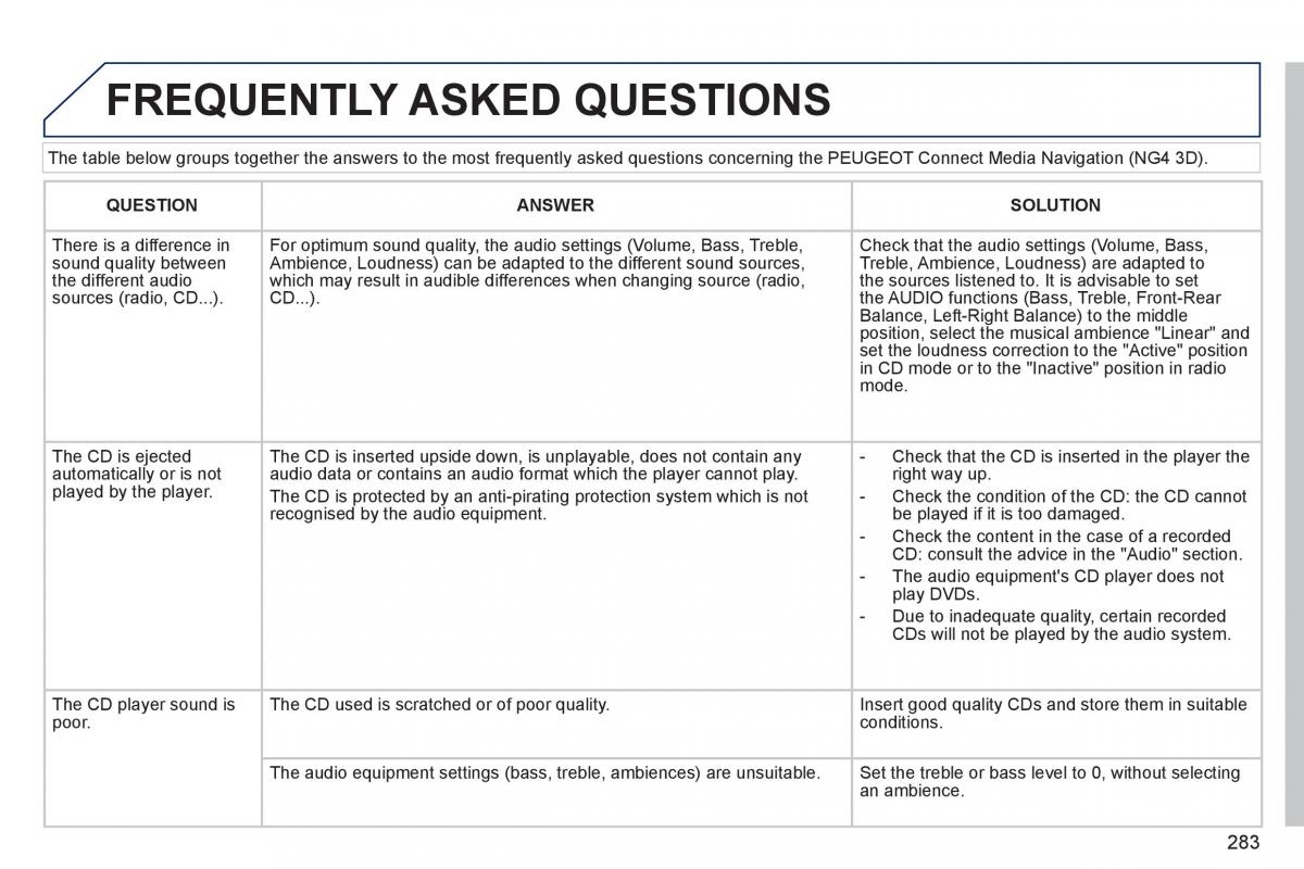 manual  Peugeot 3008 Hybrid owners manual / page 285