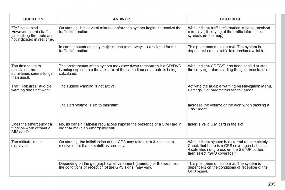 manual  Peugeot 3008 Hybrid owners manual / page 287