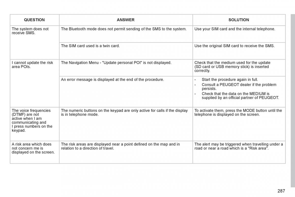 manual  Peugeot 3008 Hybrid owners manual / page 289