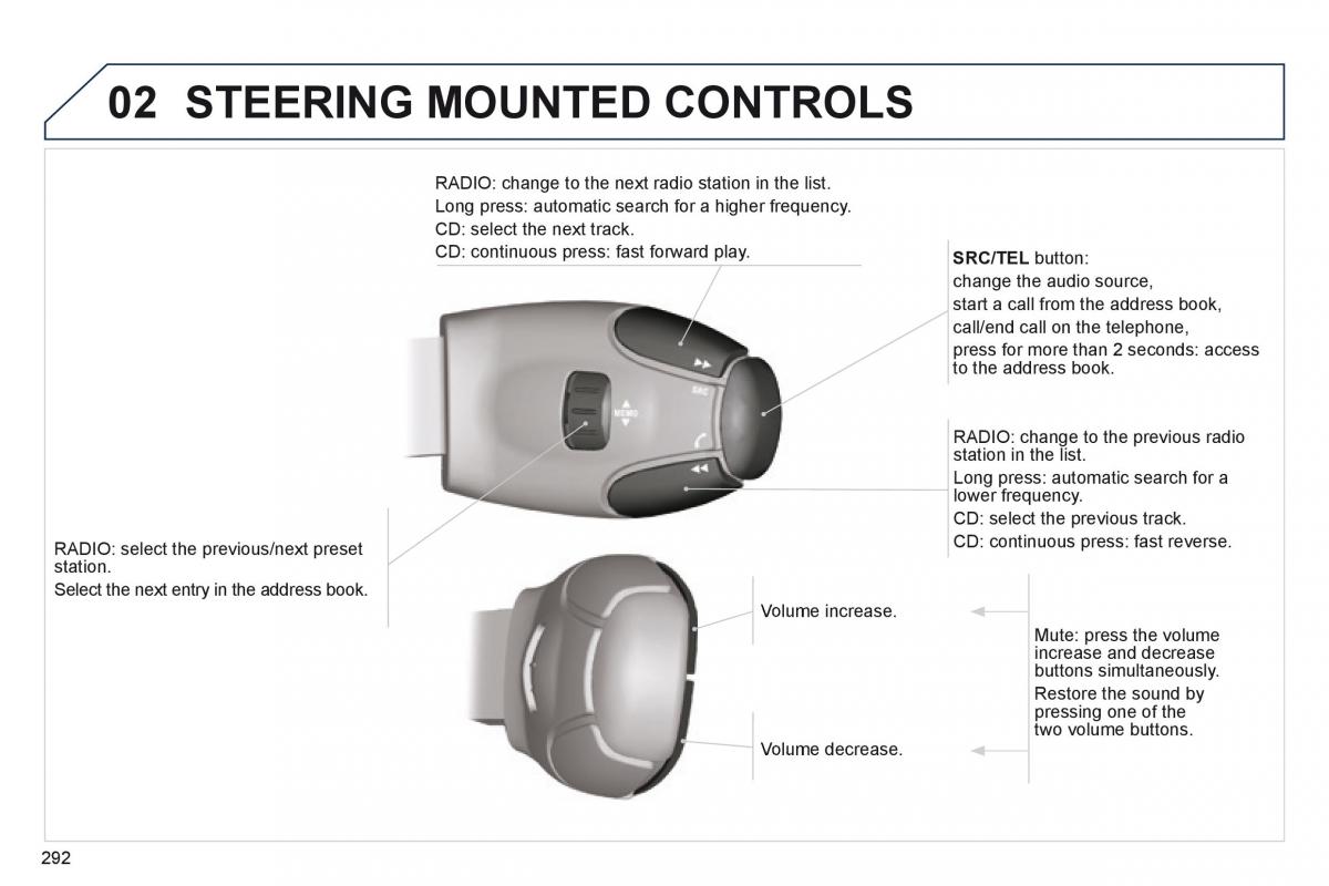 manual  Peugeot 3008 Hybrid owners manual / page 294