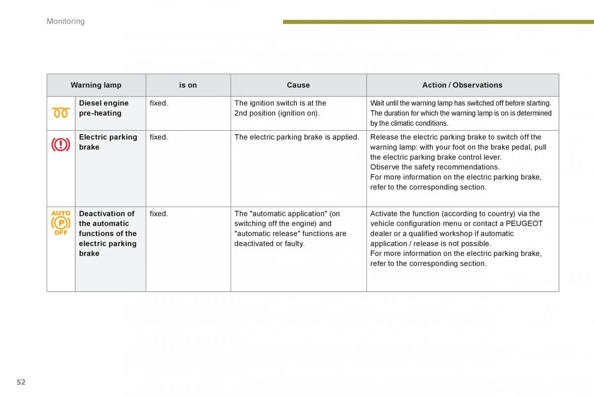 Peugeot 3008 Hybrid owners manual / page 54