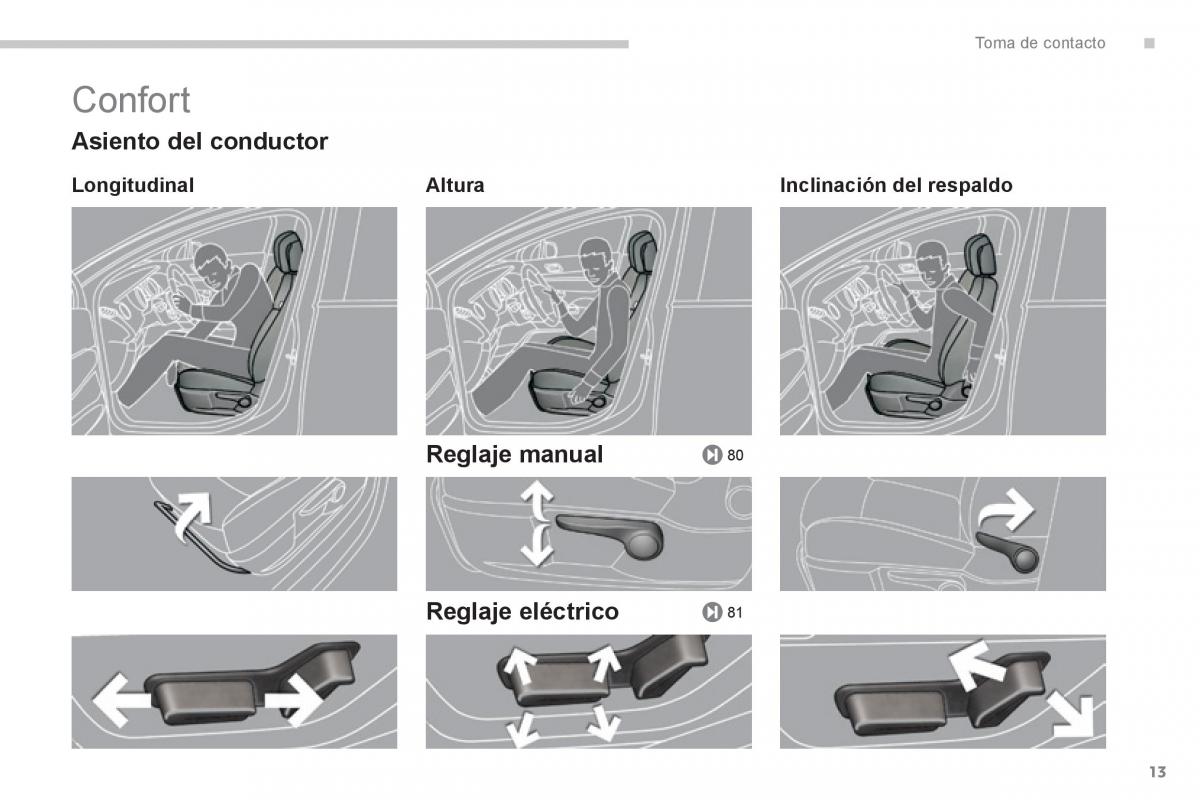 Peugeot 3008 Hybrid manual del propietario / page 15
