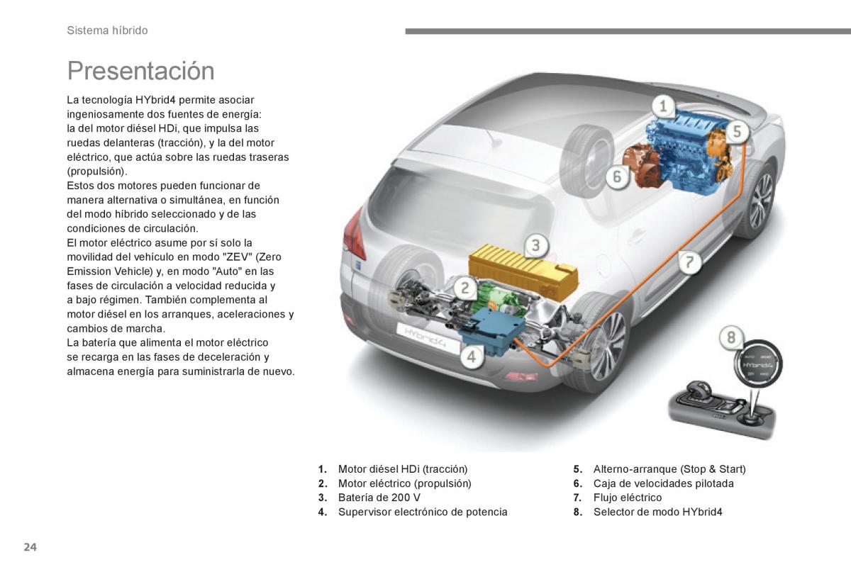 Peugeot 3008 Hybrid manual del propietario / page 26
