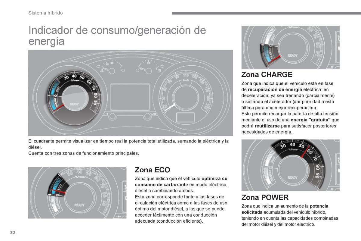 Peugeot 3008 Hybrid manual del propietario / page 34