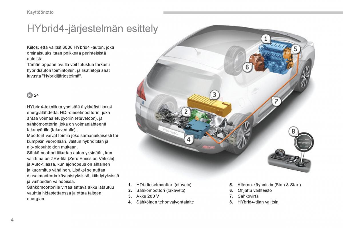 Peugeot 3008 Hybrid omistajan kasikirja / page 6