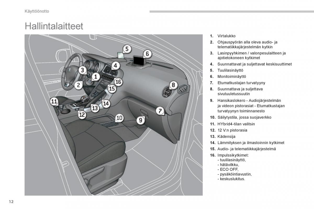 Peugeot 3008 Hybrid omistajan kasikirja / page 14