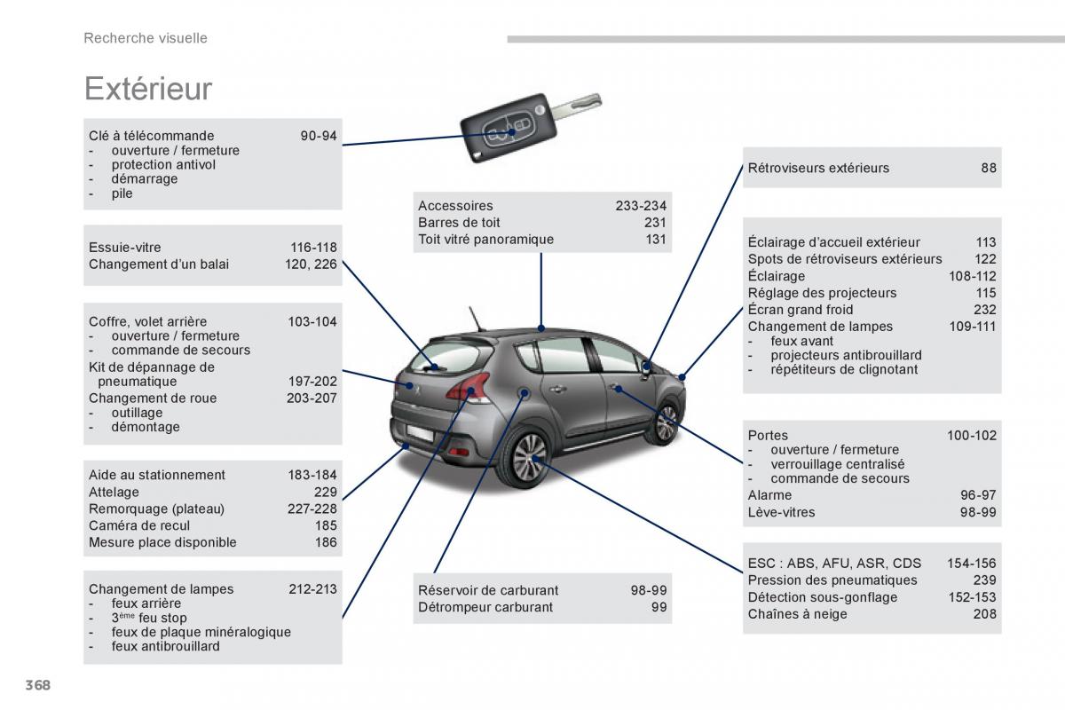 Peugeot 3008 Hybrid manuel du proprietaire / page 370