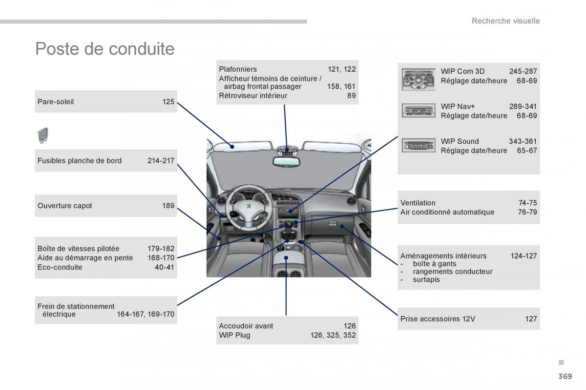 Peugeot 3008 Hybrid manuel du proprietaire / page 371