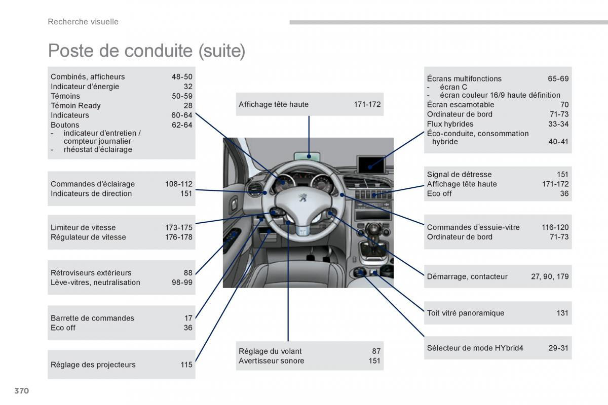 Peugeot 3008 Hybrid manuel du proprietaire / page 372