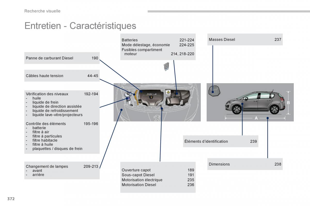 Peugeot 3008 Hybrid manuel du proprietaire / page 374