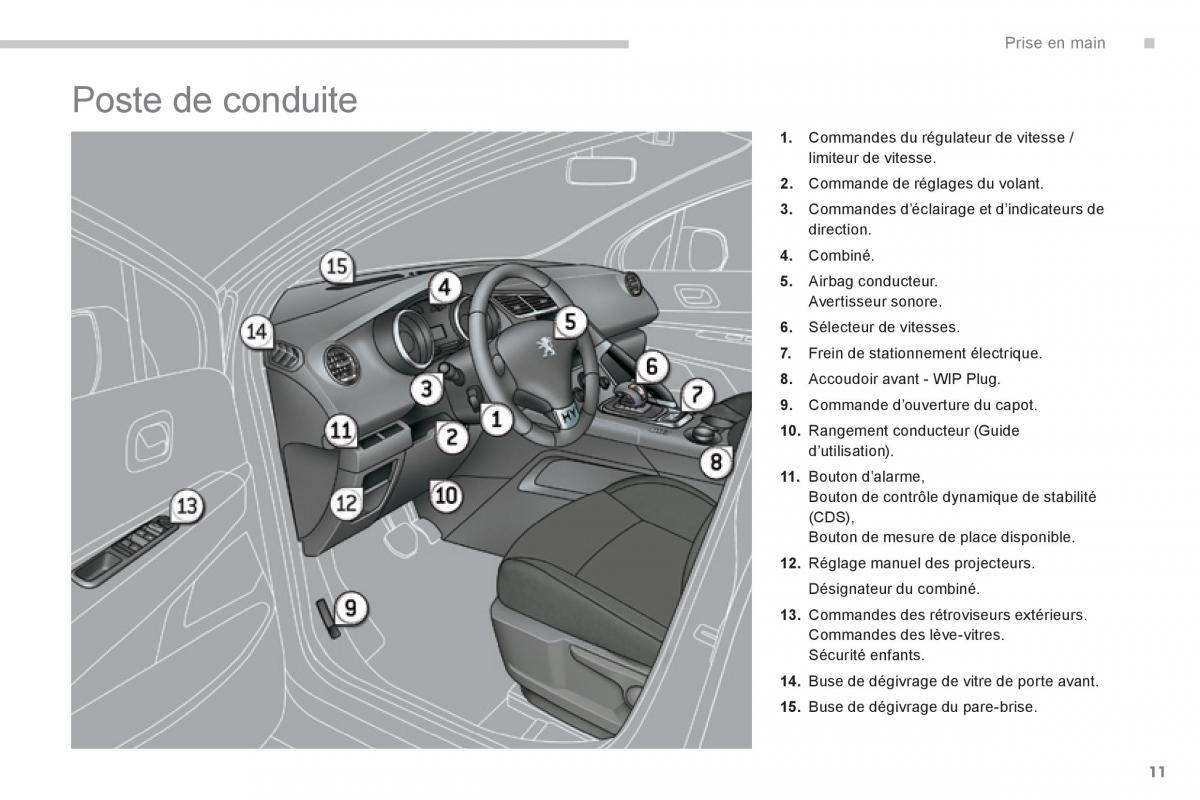 Peugeot 3008 Hybrid manuel du proprietaire / page 13