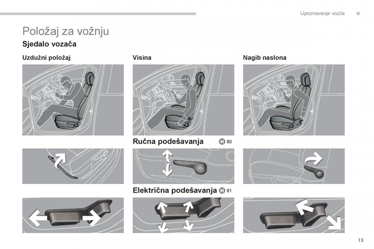 Peugeot 3008 Hybrid vlasnicko uputstvo / page 15