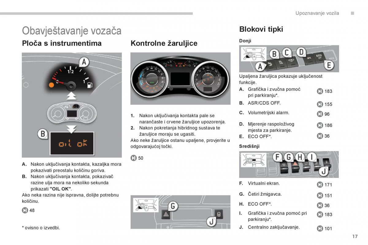 Peugeot 3008 Hybrid vlasnicko uputstvo / page 19