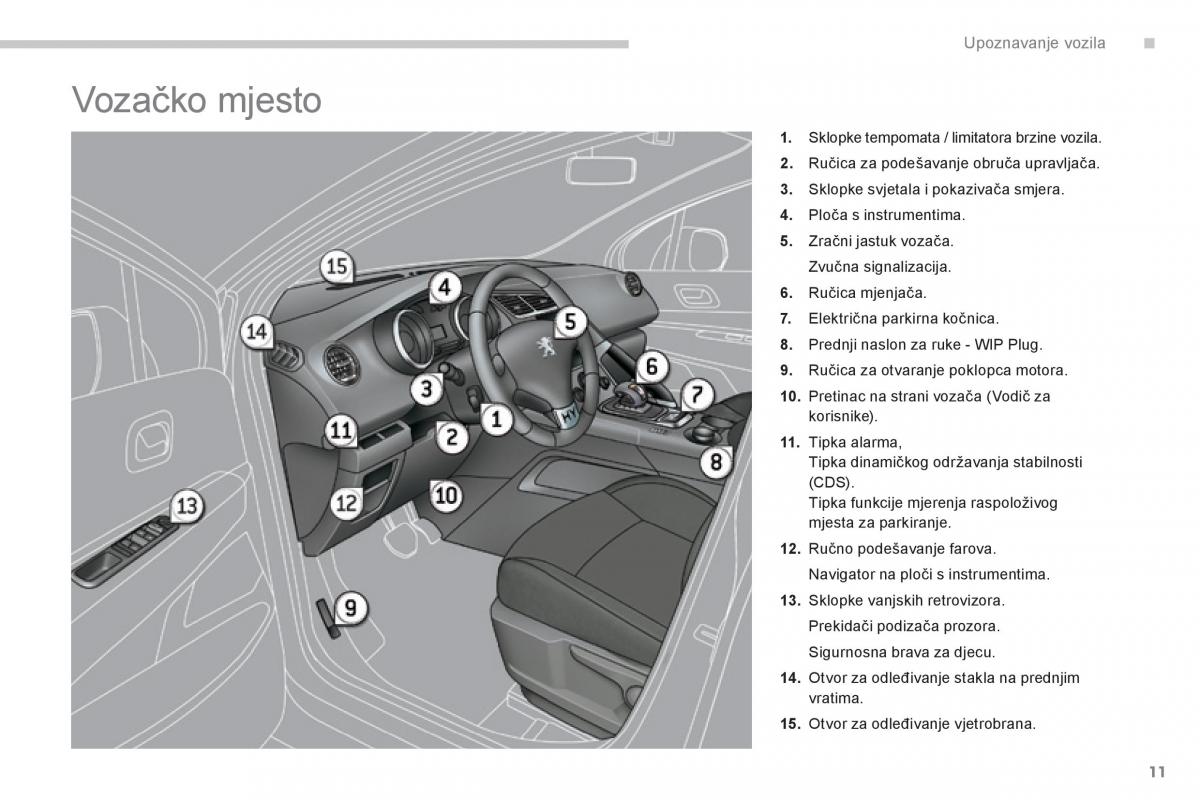 Peugeot 3008 Hybrid vlasnicko uputstvo / page 13