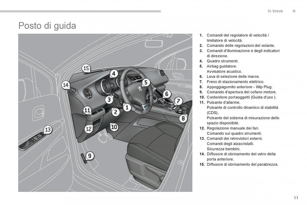 Peugeot 3008 Hybrid manuale del proprietario / page 13