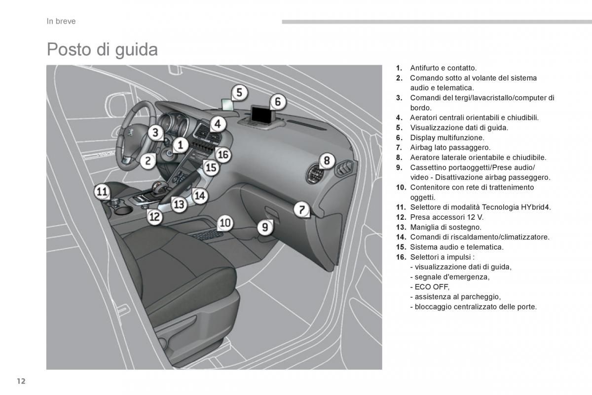 Peugeot 3008 Hybrid manuale del proprietario / page 14