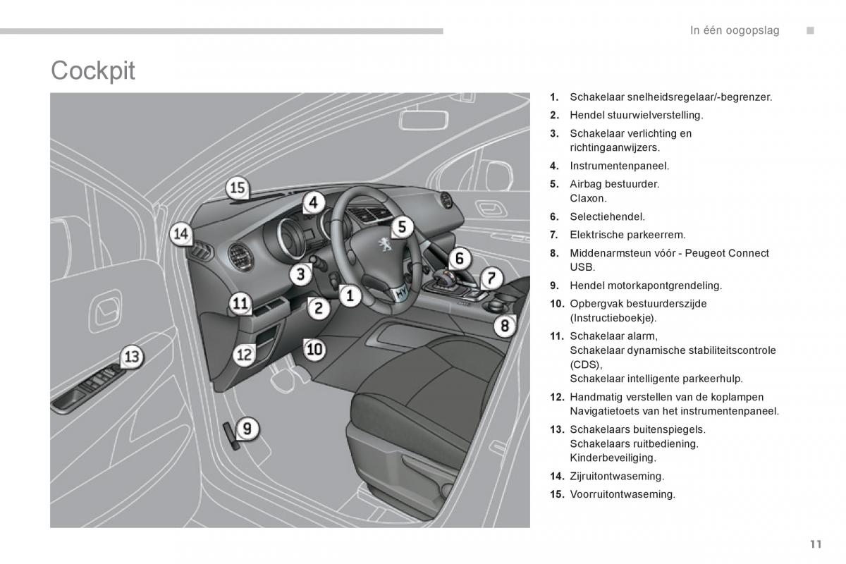 Peugeot 3008 Hybrid handleiding / page 13