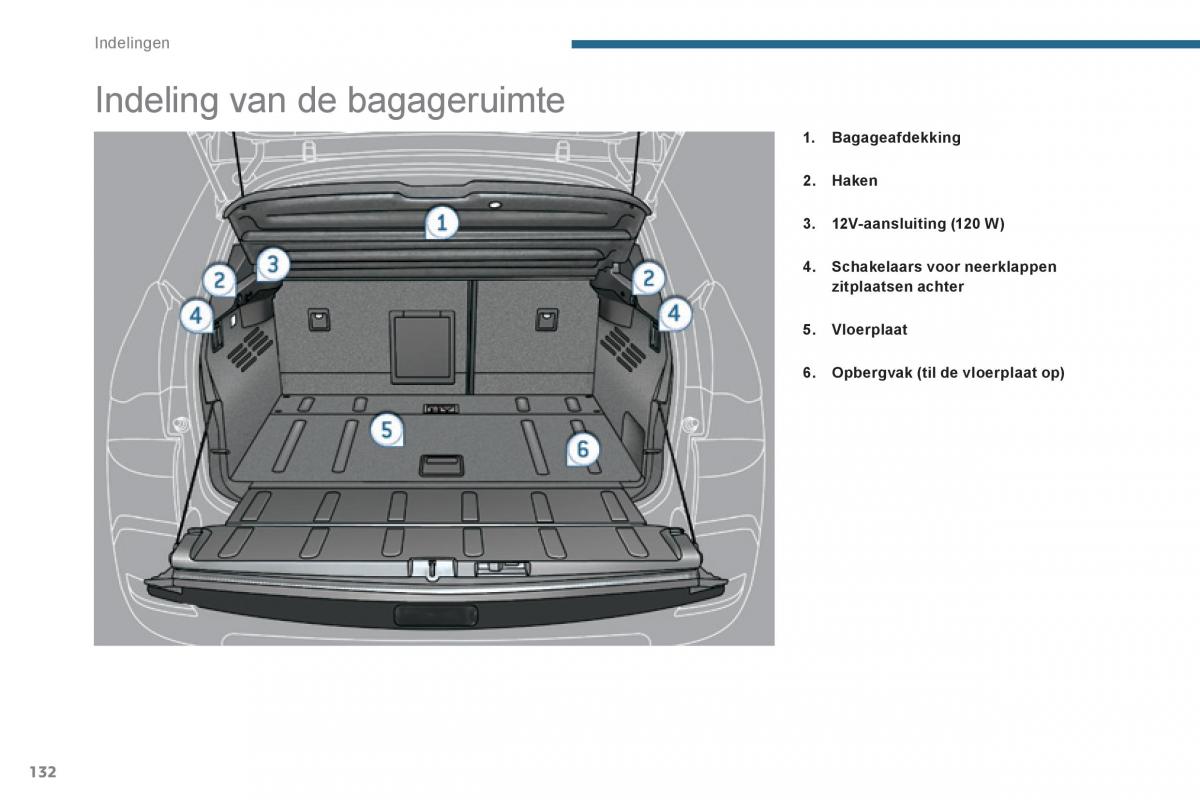 Peugeot 3008 Hybrid handleiding / page 134