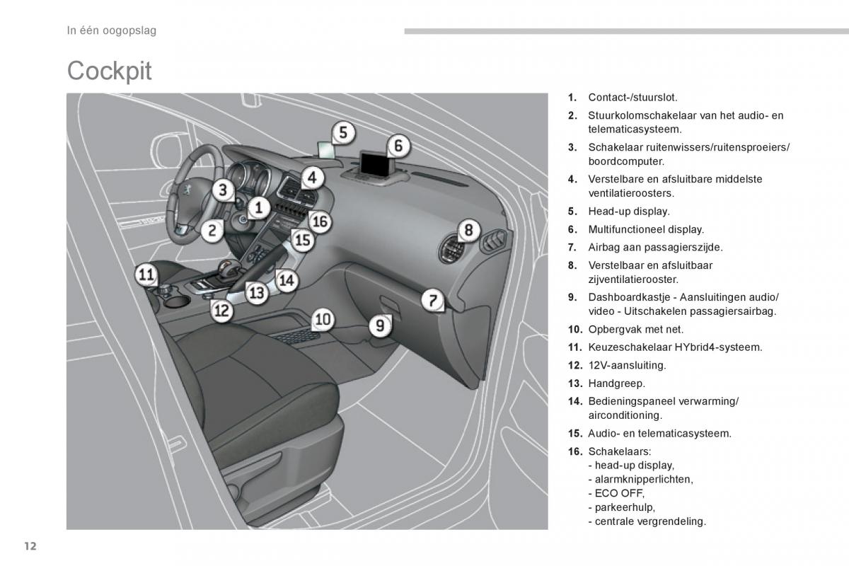 Peugeot 3008 Hybrid handleiding / page 14