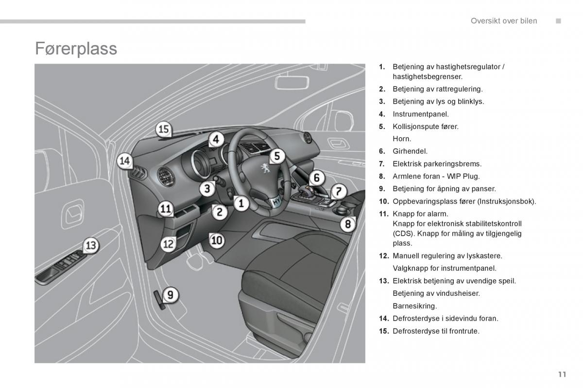 Peugeot 3008 Hybrid bruksanvisningen / page 13