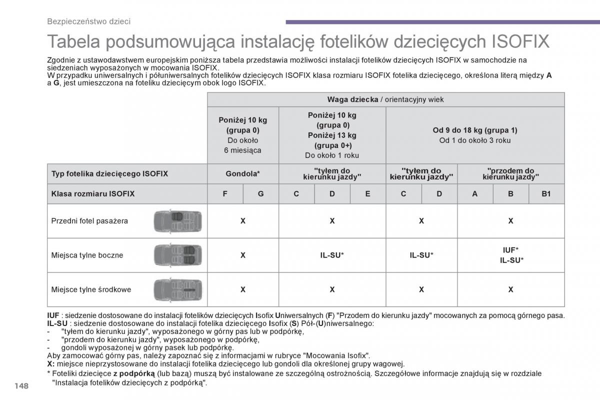 Peugeot 3008 Hybrid instrukcja obslugi / page 150