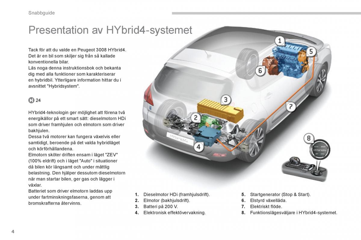 Peugeot 3008 Hybrid instruktionsbok / page 6