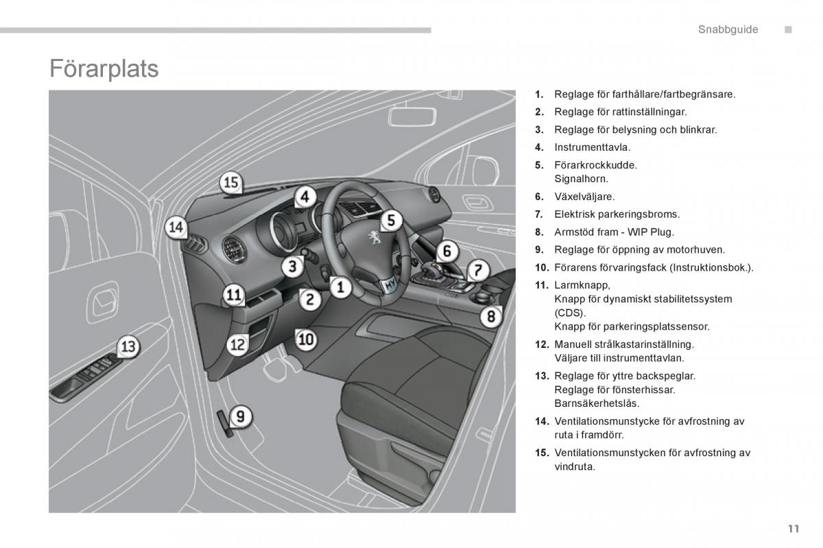 Peugeot 3008 Hybrid instruktionsbok / page 13