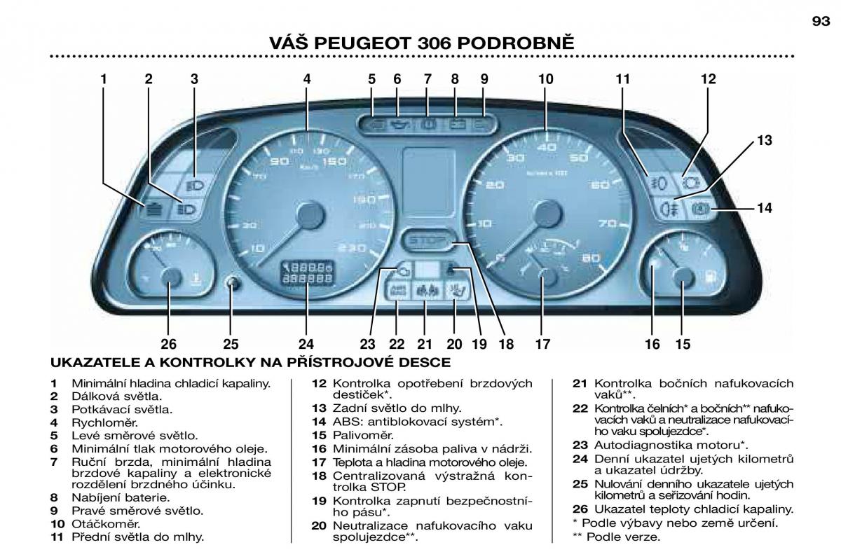Peugeot 306 Break PH3 navod k obsludze / page 26