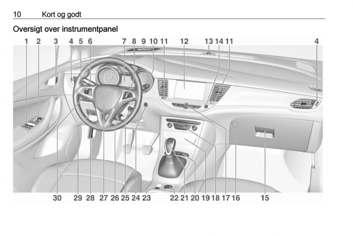 Opel Astra K V 5 Bilens instruktionsbog / page 12