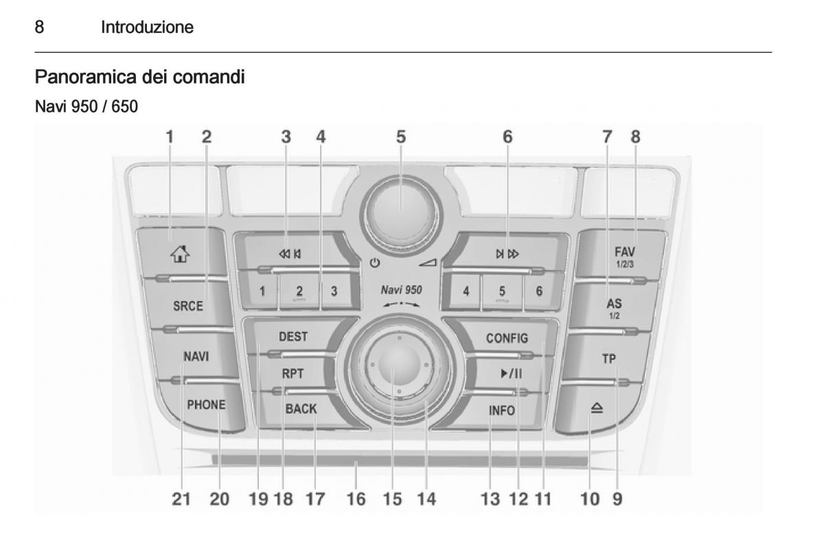 Opel Astra K V 5 manuale del proprietario / page 8