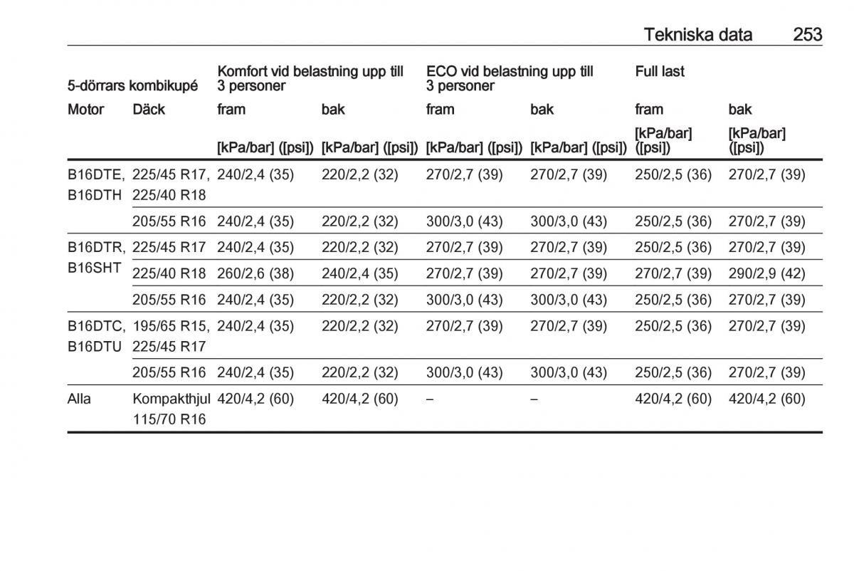 Opel Astra K V 5 instruktionsbok / page 255